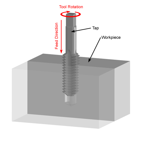 Tapping holes